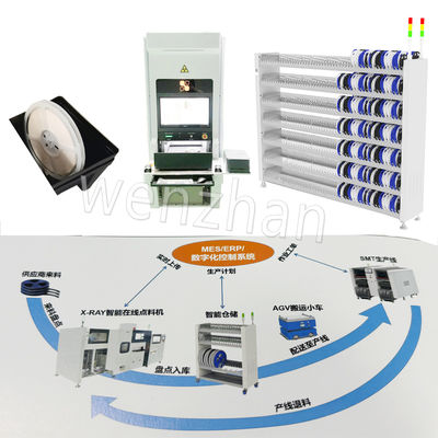 Workshop Production Information Management System Intelligent warehouse racking MES Systems digital Control System